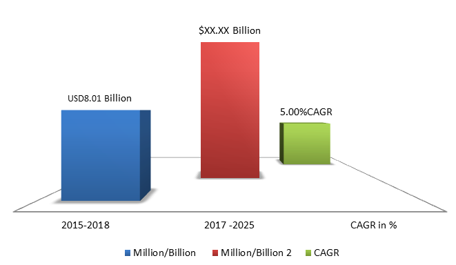 Global Epoxy Primer Market Size, Share, Trends, Industry Statistics Report